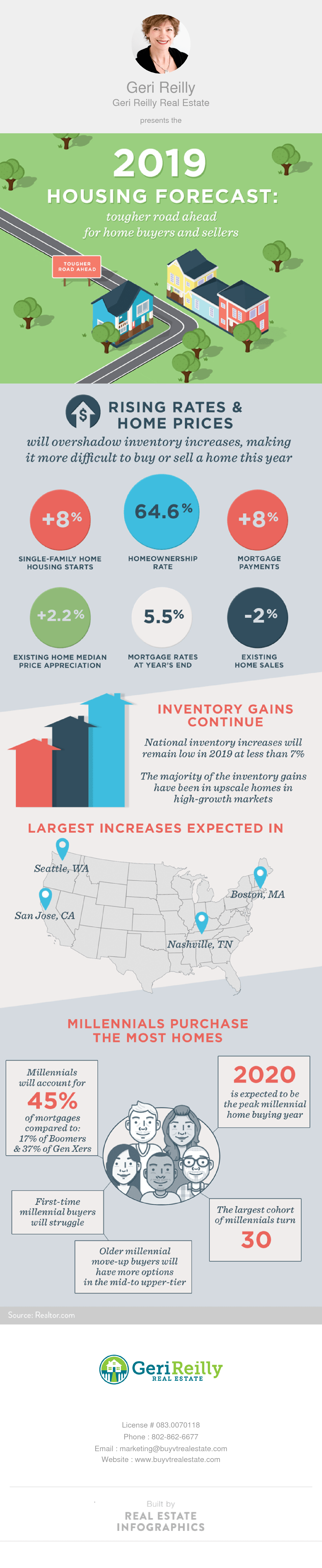 2019 Housing Forecast